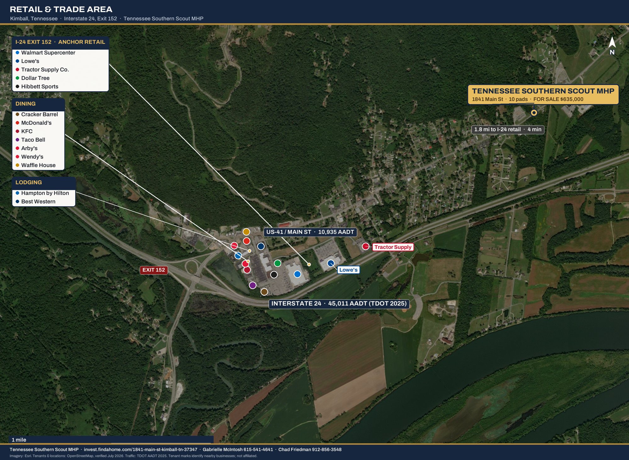 Retail and trade-area aerial: Tennessee Southern Scout MHP relative to the Interstate 24, Exit 152 retail node in Kimball, TN, with Walmart Supercenter, Lowe's, Tractor Supply, and the dining and lodging cluster labeled
